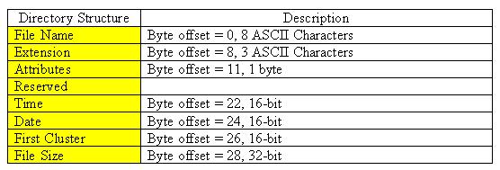 Newbie moron infosec is2c change's log: FILE SYSTEM