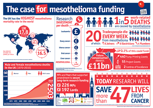 What is compensation mesothelioma? ~ CikguNorazimah What is compensation mesothelioma? ~ CikguNorazimah