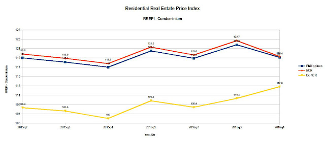 RREPI%2B-%2BCondominium%2B2016%2BQ4.jpg