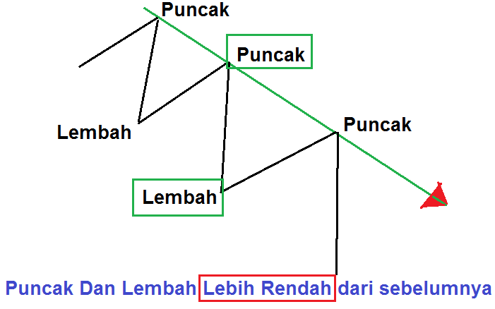 Teknik forex pasti profit