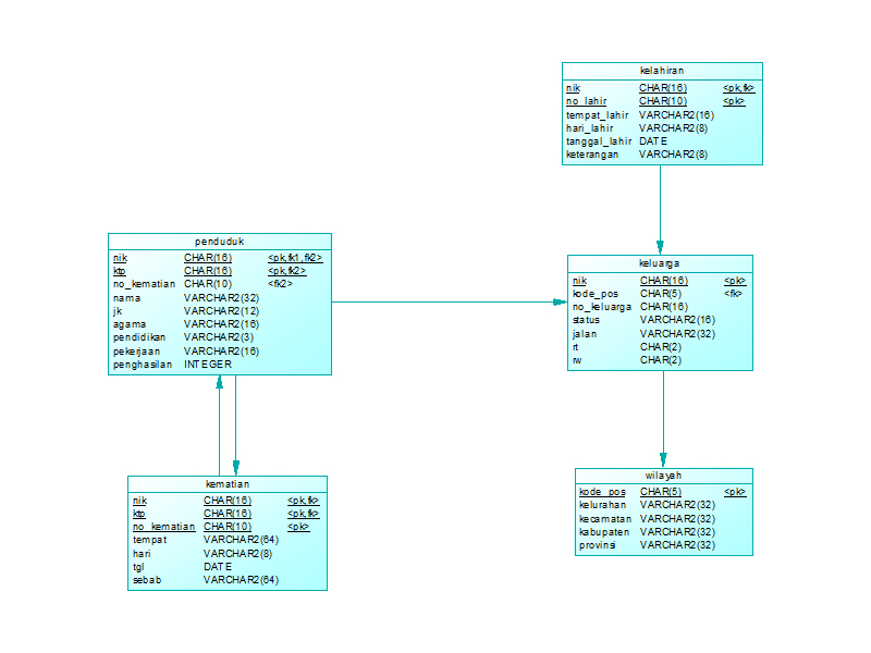 Db bind