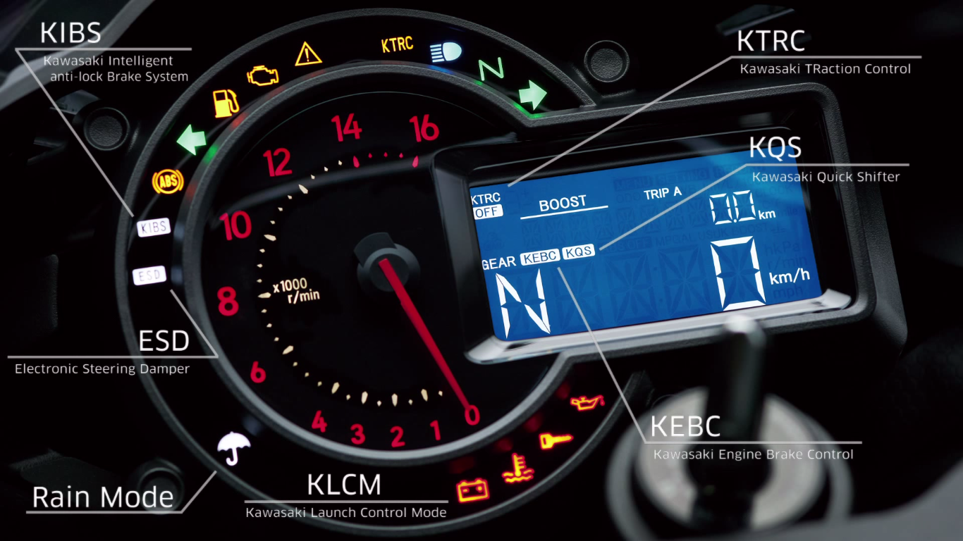 Ini daftar fitur yang disematkan pada Kawasaki Ninja H2 . . penampakan speedometer dengan fitur nomor wahid !