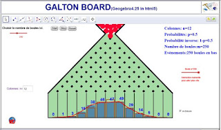 planche de galton simulation planche de galton simulation