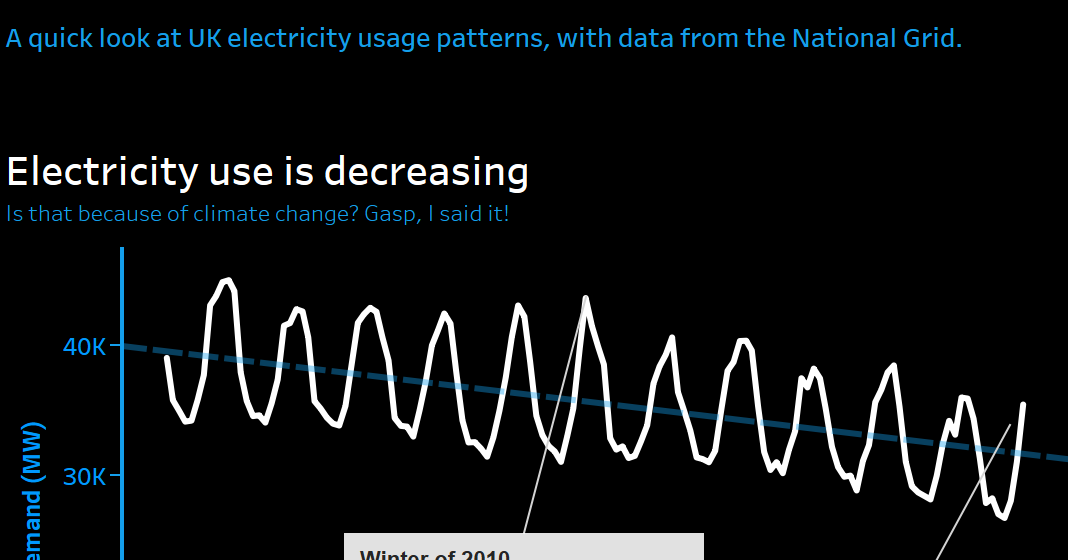 Data Viz Done Right Power to the People A Quick Look at UK