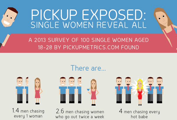Image: Single Women Reveal All