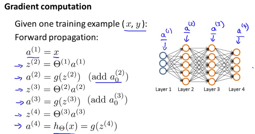 Backpropagation Algorithm