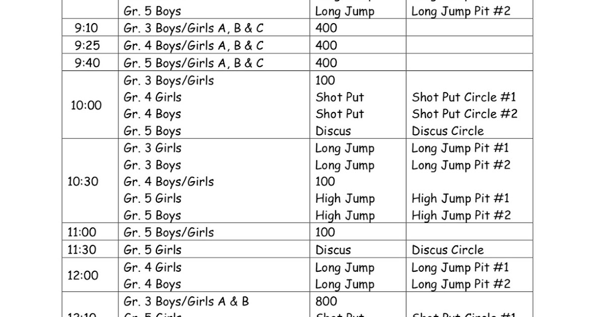 RVP Track and Field District Track Meet