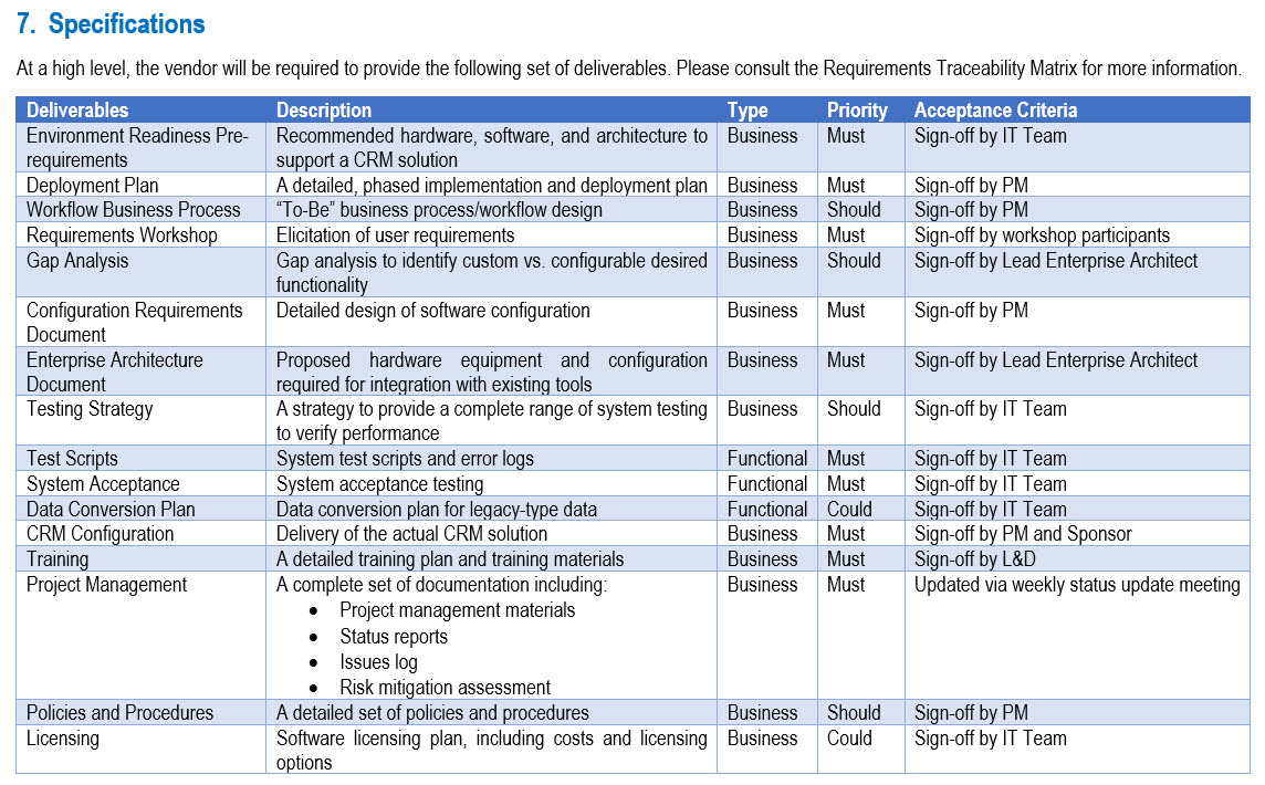 labor requirements in business plan sample