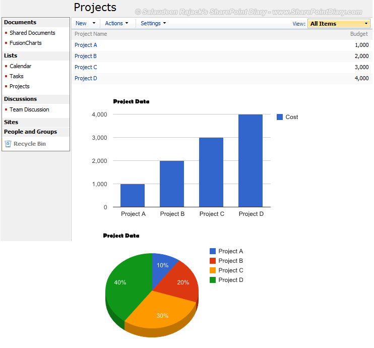 Display Excel Chart In Sharepoint 2007