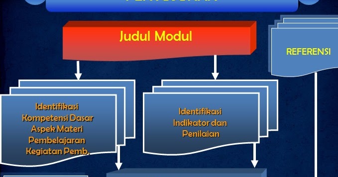 Kunci Jawaban Reading Comprehension Section 3 Edu Wall