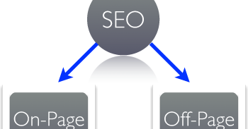 Pengertian SEO ON PAGE dan SEO OFF PAGE - SEO Gereggi Pengertian SEO ON PAGE dan SEO OFF PAGE - SEO Gereggi