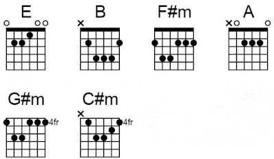 Chord Last child tak pernah ternilai