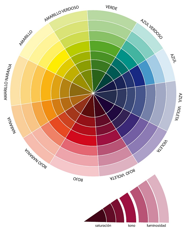 faShiOn-CHIck: ESCALA COMPLETA DE COLORES.