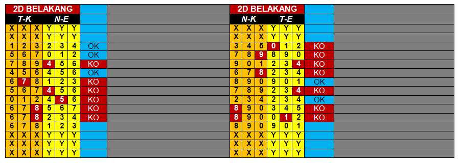 PEMUNGUT RECEHAN | Predictor Elite