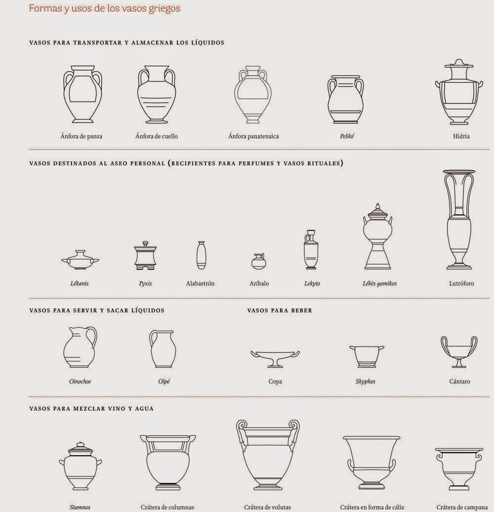 Intestinos precedente Madison formas de la ceramica Lidiar con Guerrero