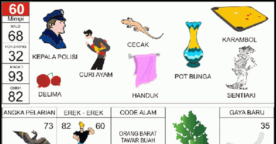 Angka Togel Mimpi dikejar orang 2D 3D 4D & Pertanda Mimpi