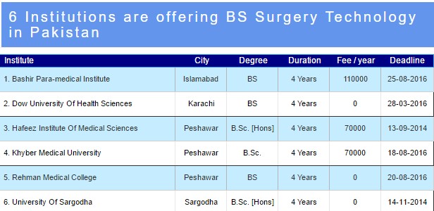 medical laboratory technologists salary
