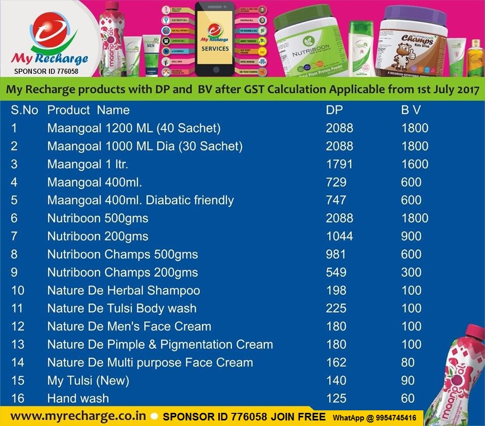 My Recharge Product List Price After GST