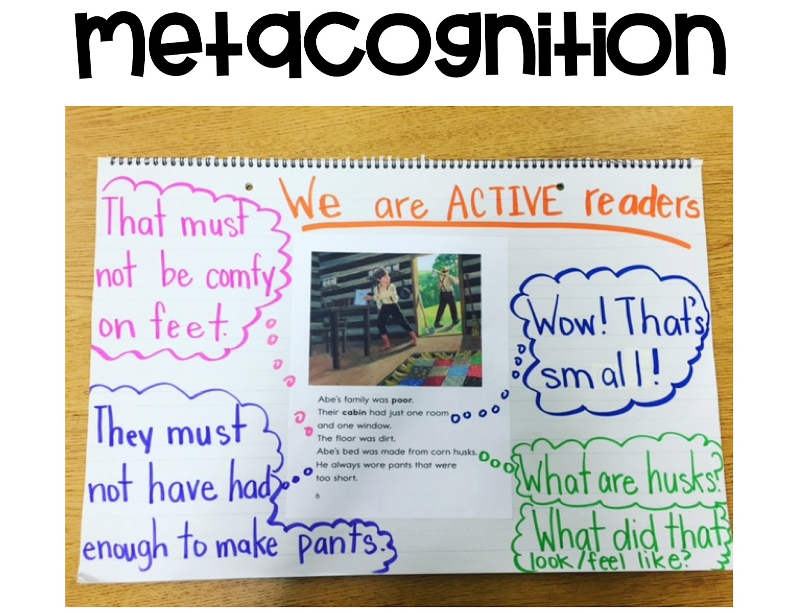 Metacognitive Markers Anchor Chart - Close Reading by In Seventh