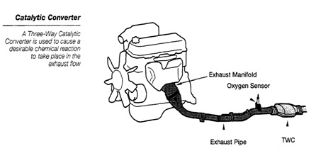Gado_gado Blog's: catalytic converter