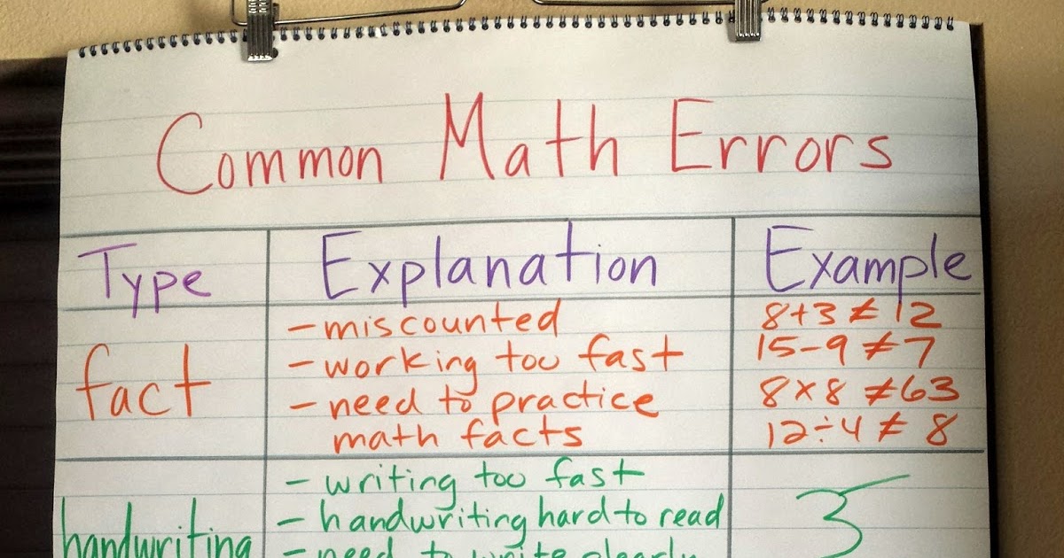 Kid-friendly Common Math Errors poster
