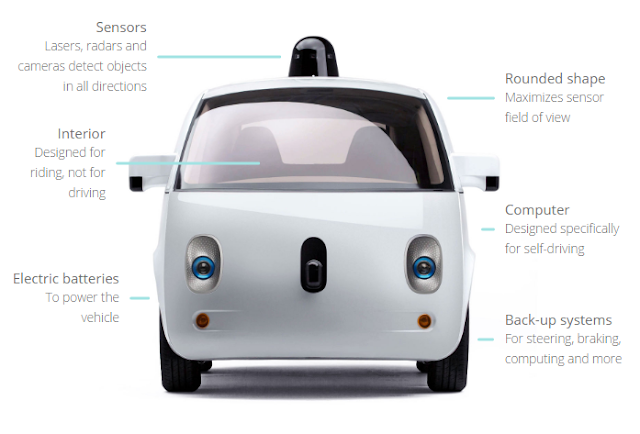 google self driving car and its components google self driving car and its components