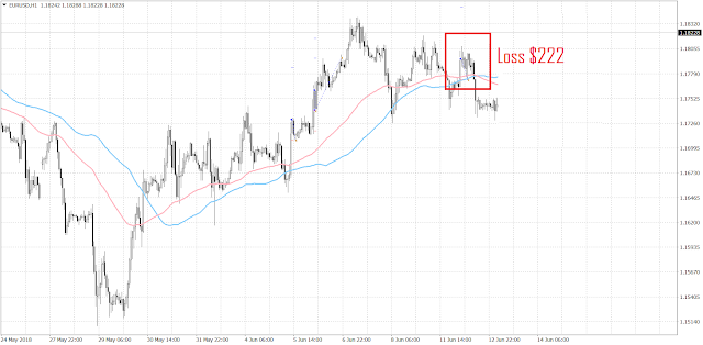 1024 The EURUSD is moving sideways today and trading within a narrow range.