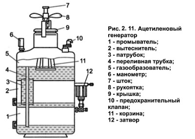 Шланг для ацетиленового редуктора