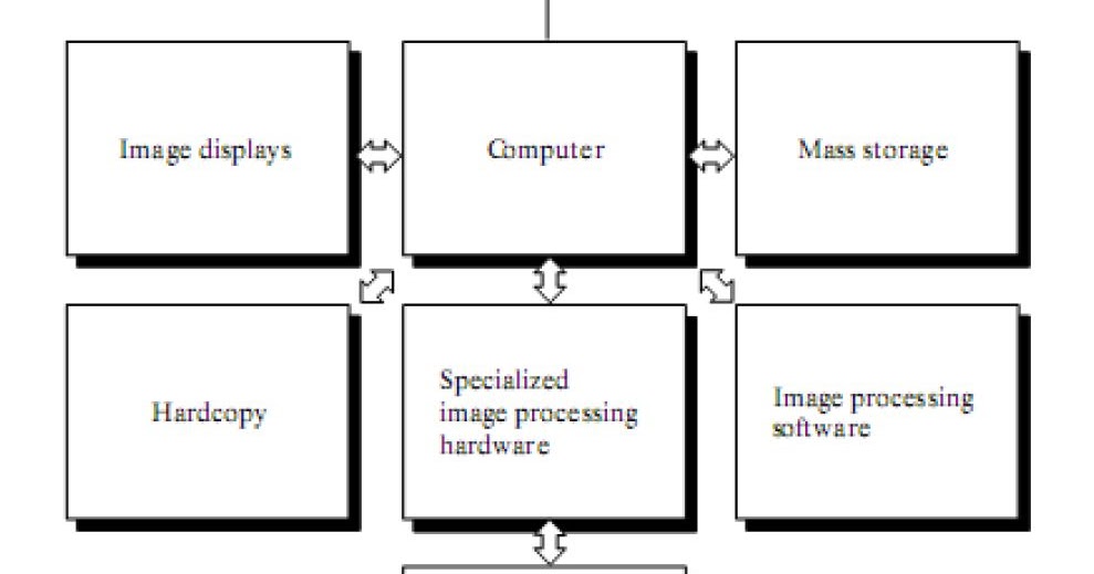 3. What are the components of an Image Processing System? | Legend Techz