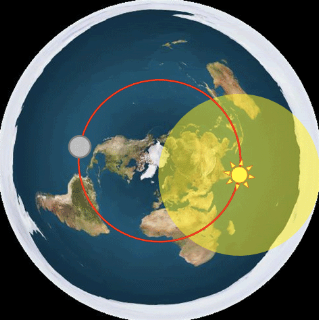 flat earth sun moon zone bible earther explain different revolving movement does simple overhead perspective around