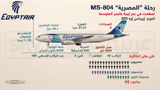 اخر الاخبار اليوم عن الطائرة المصرية المنكوبة