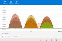 Rendere il WIFI più veloce cambiando una sola opzione