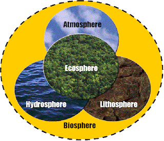 geografi lingkungan: Lingkungan Makhluk Hidup