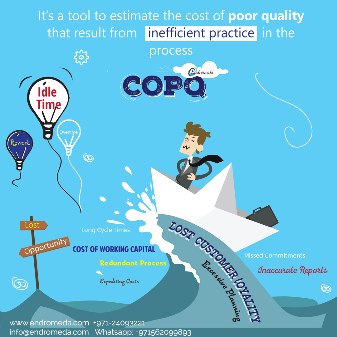 COPQ Tool in Lean Six Sigma by Endromeda Consulting