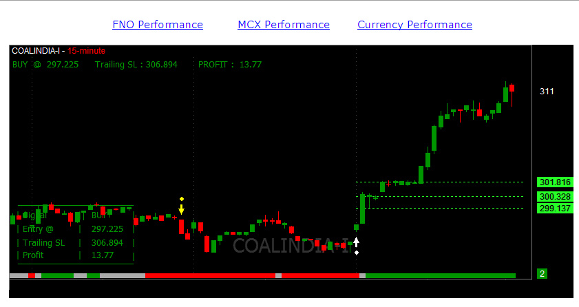 How nifty options trading works