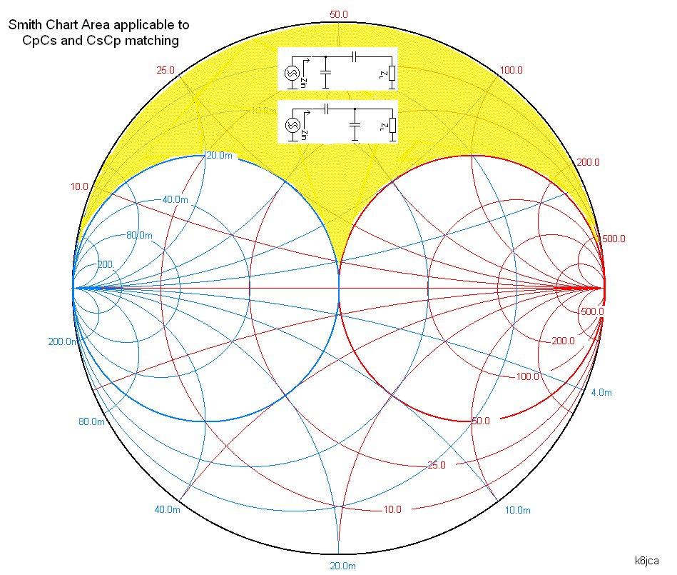K6JCA Notes on Antenna Tuners The and Impedance Matching