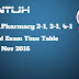 JNTUH B.Tech/ B.Pharmacy 2-1, 3-1, 4-1 2nd Mid Exam Time Table, Nov 2016