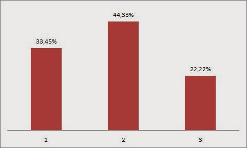 четко поставленные цели работы (KPI и т.п.)