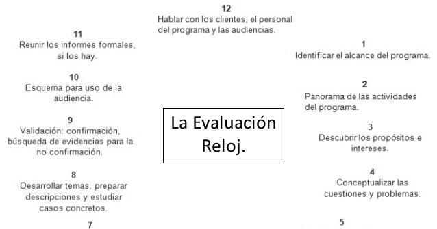 Evaluacion Educacional: MODELO DE EVALUACIÓN RESPONDENTE DE STAKE GRUPO N° 2