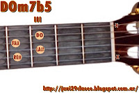 ver los acordes menores con séptima y quinta bemol gráfico en guitarra m7b5