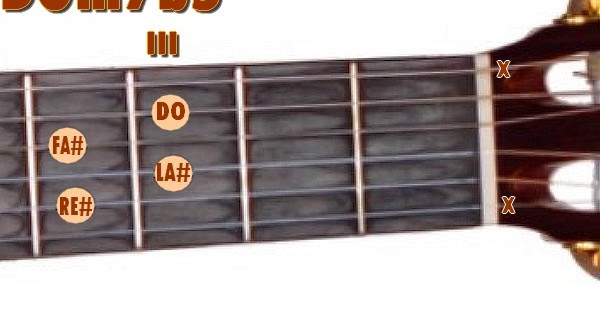 Guitarra: Acordes m7b5 (menores con séptima y quinta bemol) .
