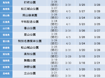 九州+廣島+四國櫻花情報2019