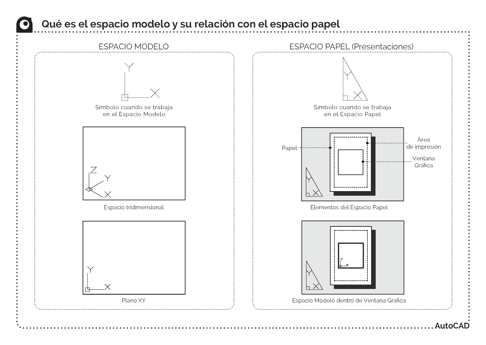 Qué es el espacio modelo y qué relación tiene con el espacio papel -  Plataforma de recursos y formación en arquitectura