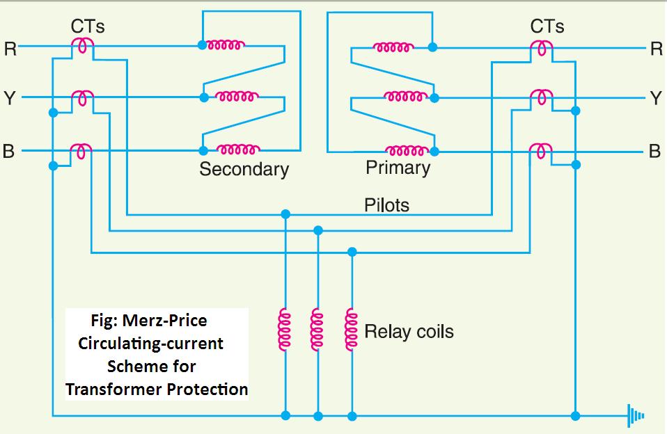 Total Power System Transformer’s Protection