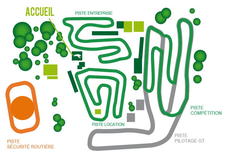 Actua Karting : Les circuits Actua Karting : Les circuits