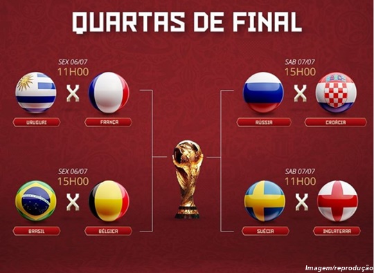 Rússia 2018: Como ficaram as oitavas de final da Copa do Mundo