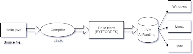 Java's Magic: Bytecode image.