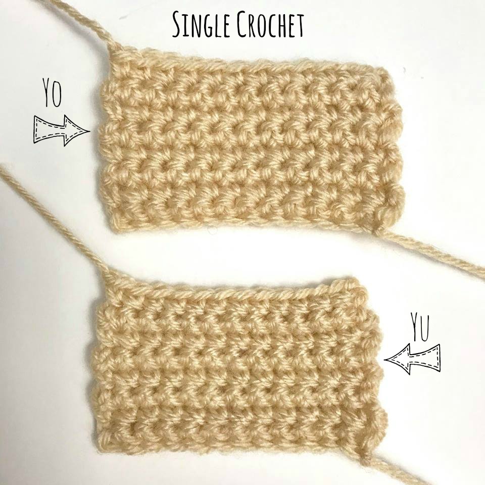 Yarn Over vs. Yarn Under Is there a right way? Blackstone Designs
