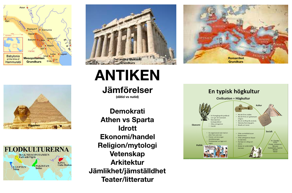 SO Från forntid, flodkulturer och antiken till nutid (att kunna om