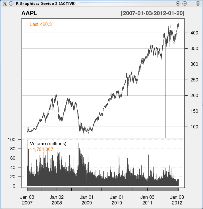 Trading Automático y Cuantitativo Charting con Quantmod